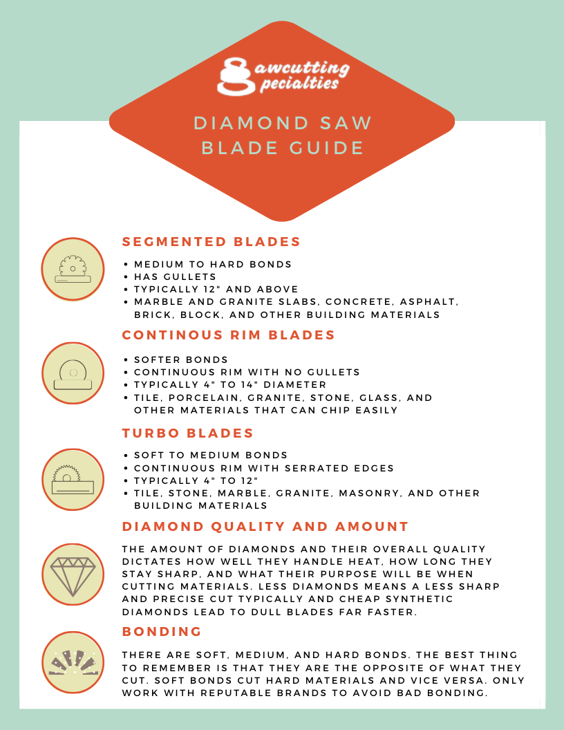 Diamond Saw blade Guide
